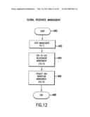 GLOBALIZATION MANAGEMENT SYSTEM AND METHOD THEREFOR diagram and image