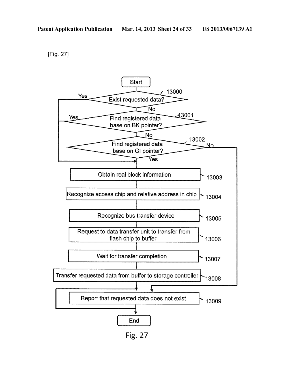 STORAGE SYSTEM COMPRISING FLASH MEMORY, AND STORAGE CONTROL METHOD - diagram, schematic, and image 25