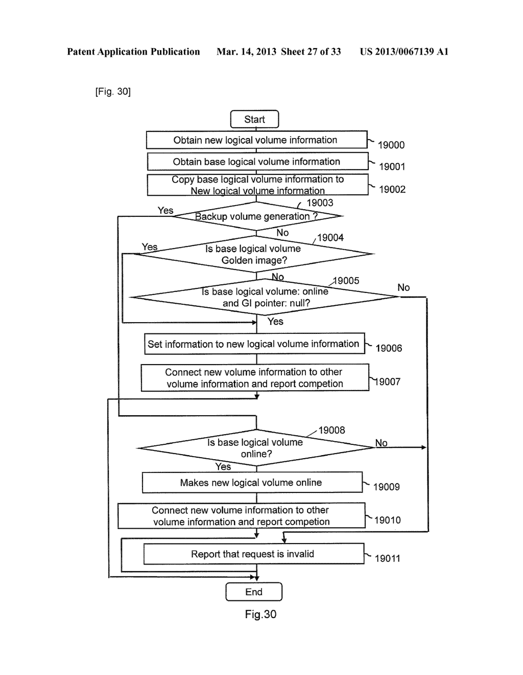 STORAGE SYSTEM COMPRISING FLASH MEMORY, AND STORAGE CONTROL METHOD - diagram, schematic, and image 28
