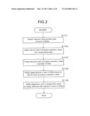 INFORMATION PROCESSING APPARATUS AND INFORMATION PROCESSING METHOD diagram and image