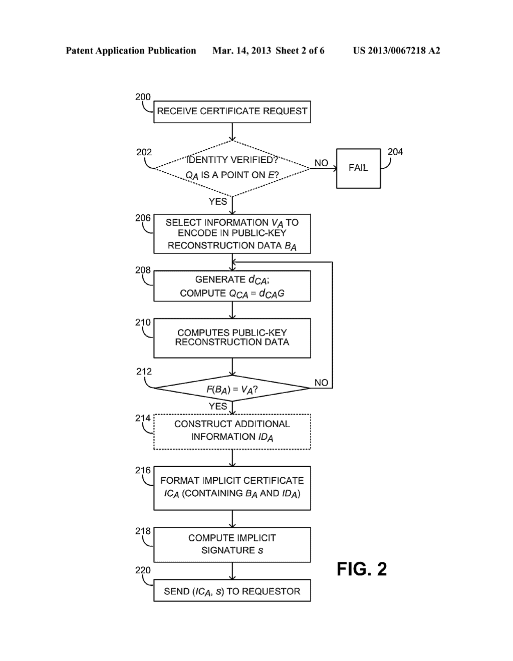 INCORPORATING DATA INTO CRYPTOGRAPHIC COMPONENTS OF AN ECQV CERTIFICATE - diagram, schematic, and image 03