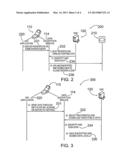 METHOD AND SYSTEM FOR CREDENTIAL MANAGEMENT AND DATA ENCRYPTION FOR iOS     BASED DEVICES diagram and image