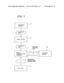 CONTENTS DATA UTILIZATION SYSTEM AND METHOD, AND MOBILE COMMUNICATION     TERMINAL USED FOR THE SAME diagram and image