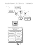 Secure Data Synchronization diagram and image