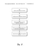 Secure Data Synchronization diagram and image