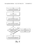 Secure Data Synchronization diagram and image