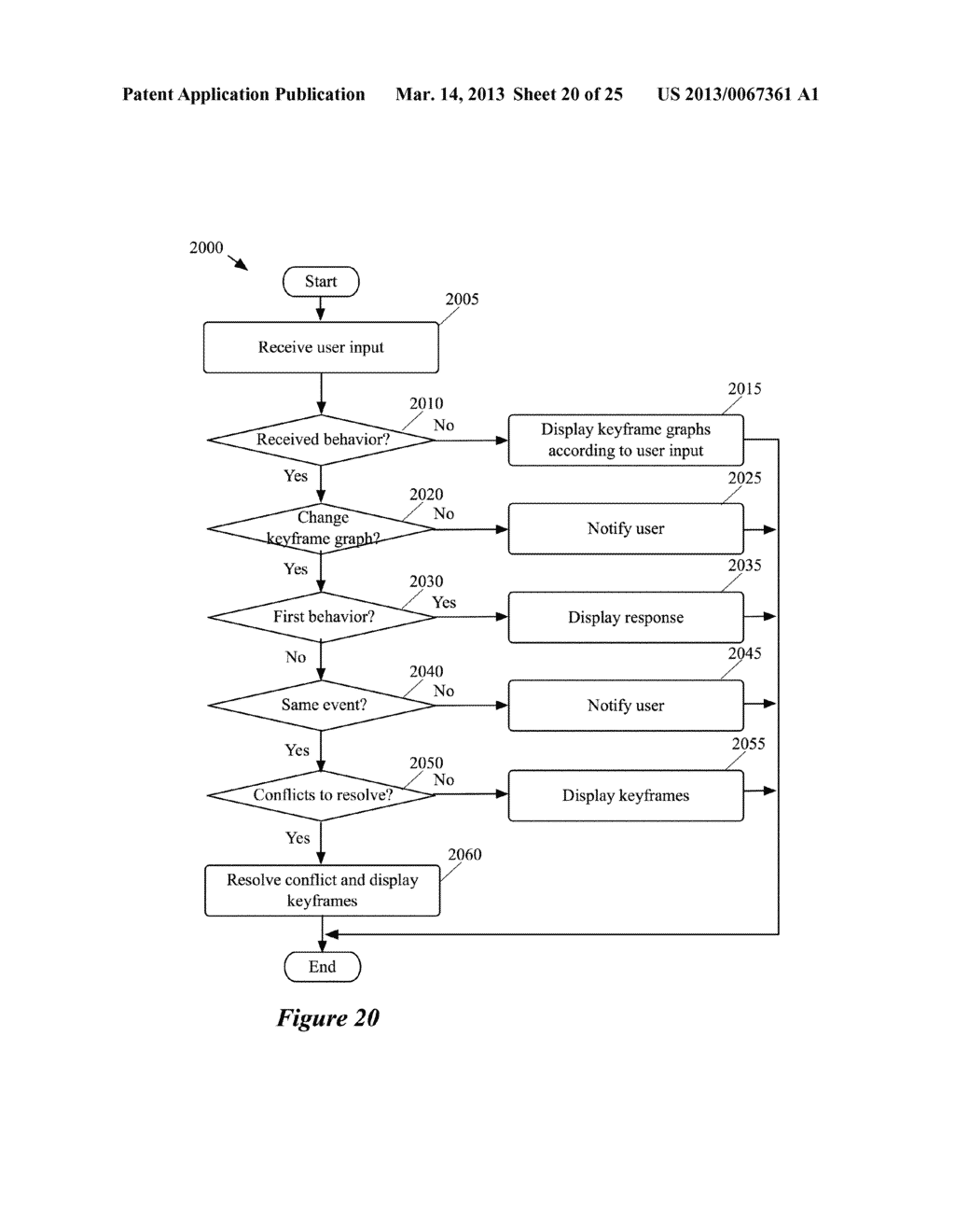 Conformance Protocol for Heterogeneous Abstractions for Defining User     Interface Behaviors - diagram, schematic, and image 21