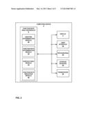 USER GESTURES INDICATING RATES OF EXECUTION OF FUNCTIONS diagram and image