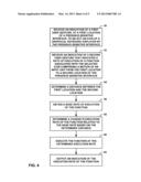 USER GESTURES INDICATING RATES OF EXECUTION OF FUNCTIONS diagram and image