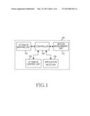 TERMINAL CAPABLE OF CONTROLLING ATTRIBUTE OF APPLICATION BASED ON MOTION     AND METHOD THEREOF diagram and image