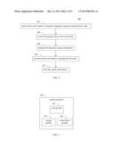 PROFILE GUIDED JIT CODE GENERATION diagram and image