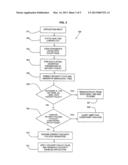 GENERATING SECURITY PERMISSIONS diagram and image