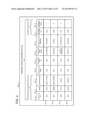 TRANSACTION AUTHENTICATION MANAGEMENT INCLUDING AUTHENTICATION CONFIDENCE     TESTING diagram and image