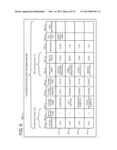 TRANSACTION AUTHENTICATION MANAGEMENT INCLUDING AUTHENTICATION CONFIDENCE     TESTING diagram and image