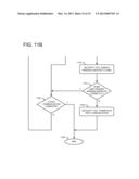 TRANSACTION AUTHENTICATION MANAGEMENT INCLUDING AUTHENTICATION CONFIDENCE     TESTING diagram and image