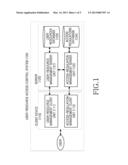 SYSTEM FOR CONTROLLING ACCESS TO USER RESOURCES AND METHOD THEREOF diagram and image