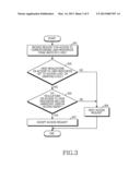 SYSTEM FOR CONTROLLING ACCESS TO USER RESOURCES AND METHOD THEREOF diagram and image