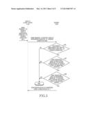 SYSTEM FOR CONTROLLING ACCESS TO USER RESOURCES AND METHOD THEREOF diagram and image