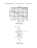 Method for Manufacture of Multi-Layer-Multi-Turn Structure for High     Efficiency Wireless Communication diagram and image