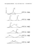 Method for Manufacture of Multi-Layer-Multi-Turn Structure for High     Efficiency Wireless Communication diagram and image