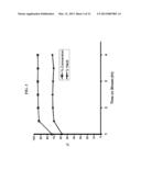 ADVANCED CELLULOSIC RENEWABLE FUELS diagram and image