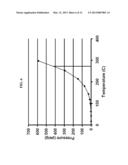 ADVANCED CELLULOSIC RENEWABLE FUELS diagram and image