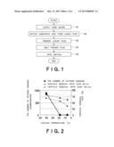 METHOD AND DEVICE FOR CLEANING SEMICONDUCTOR SUBSTRATE diagram and image