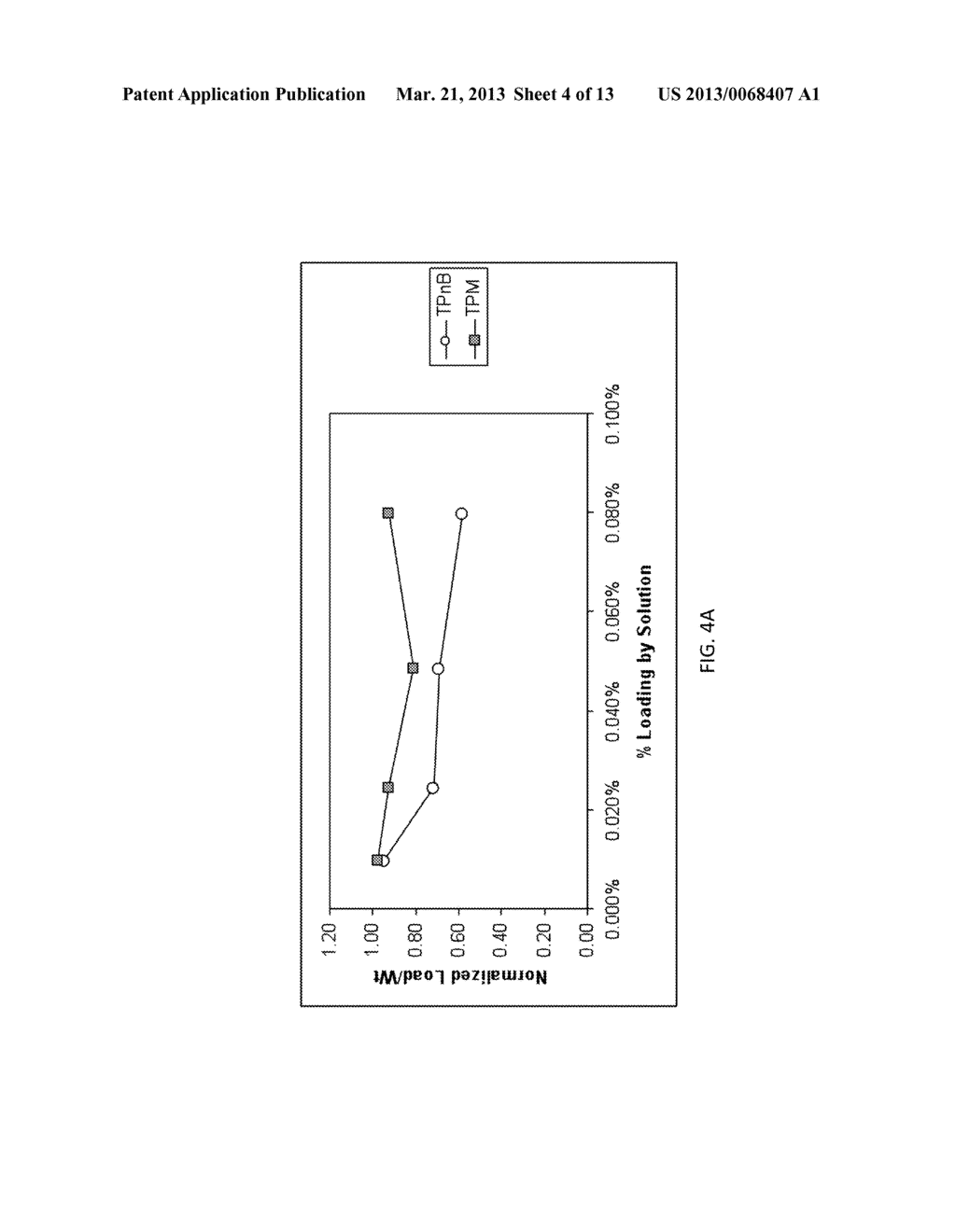 VOLATILE DEBONDER FORMULATIONS FOR PAPERMAKING - diagram, schematic, and image 05