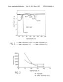 Thiobis Phenolic Antioxidant/Polyethylene Glycol Blends diagram and image