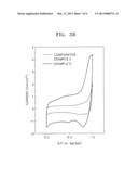 ELECTRODE FOR SUPER-CAPACITOR, SUPER-CAPACITOR INCLUDING ELECTRODE, AND     METHOD FOR PREPARING ELECTRODE diagram and image