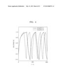 ELECTRODE FOR SUPER-CAPACITOR, SUPER-CAPACITOR INCLUDING ELECTRODE, AND     METHOD FOR PREPARING ELECTRODE diagram and image