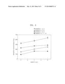 ELECTRODE FOR SUPER-CAPACITOR, SUPER-CAPACITOR INCLUDING ELECTRODE, AND     METHOD FOR PREPARING ELECTRODE diagram and image