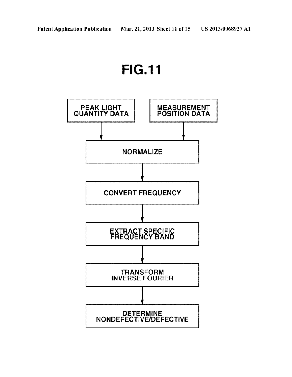 SCANNING OPTICAL SYSTEM MANUFACTURING METHOD, BEAM INSPECTION METHOD, AND     BEAM INSPECTION APPARATUS - diagram, schematic, and image 12