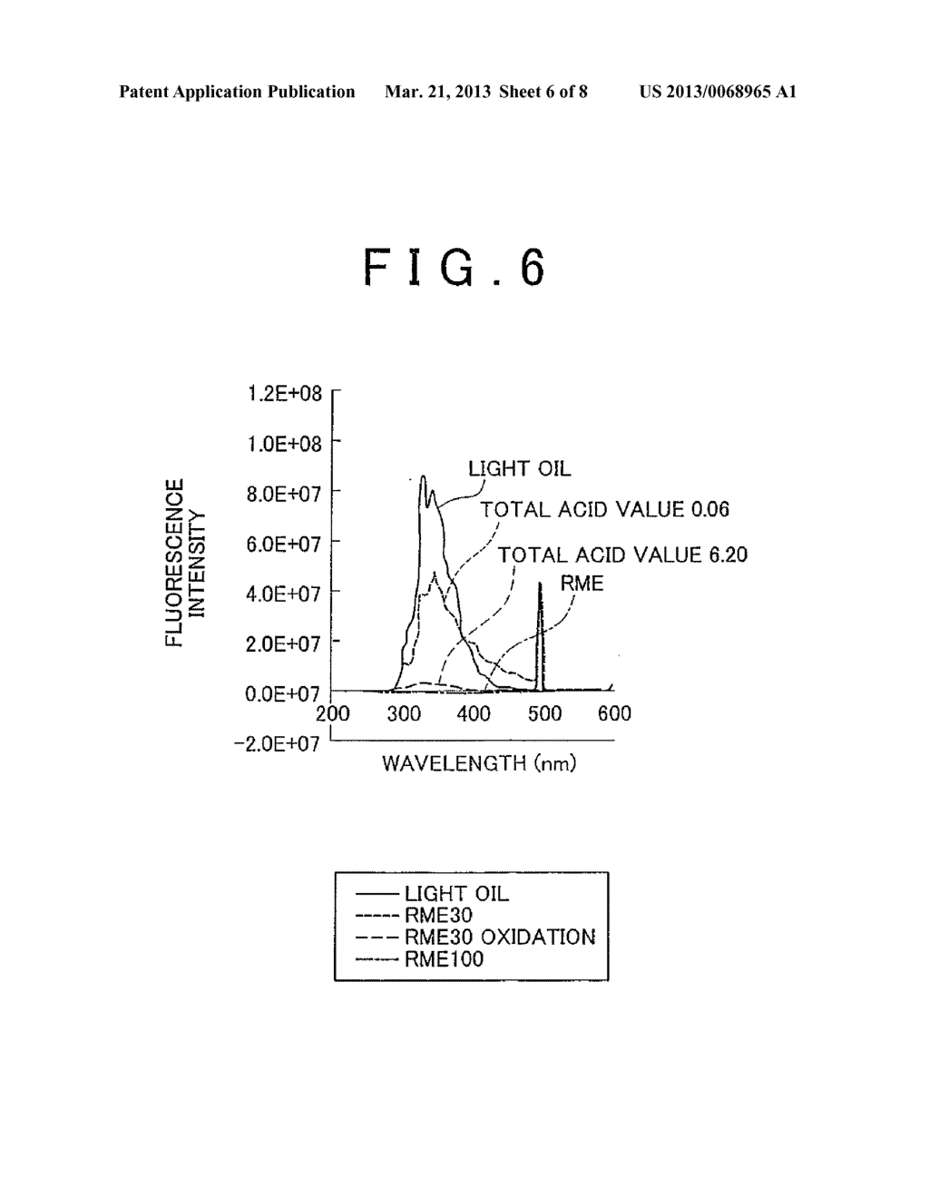 BIOFUEL DEGRADATION SENSOR BASED ON FLUORESCENCE MEASUREMENTS - diagram, schematic, and image 07