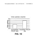 Polyarylene Sulfide/Liquid Crystal Polymer Alloy and Compositions     Including Same diagram and image