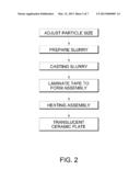 PHOSPHOR COMPOSITIONS AND METHODS OF MAKING THE SAME diagram and image