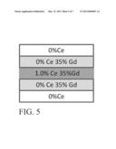 PHOSPHOR COMPOSITIONS AND METHODS OF MAKING THE SAME diagram and image