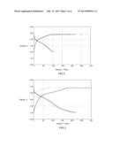 COMPOSITIONS AND METHODS FOR MANUFACTURING A CATHODE FOR LITHIUM SECONDARY     BATTERY diagram and image