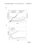 DYNAMIC STRAIN HARDENING IN POLYMER NANOCOMPOSITES diagram and image