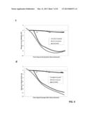 DYNAMIC STRAIN HARDENING IN POLYMER NANOCOMPOSITES diagram and image