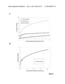 DYNAMIC STRAIN HARDENING IN POLYMER NANOCOMPOSITES diagram and image