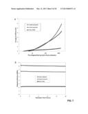 DYNAMIC STRAIN HARDENING IN POLYMER NANOCOMPOSITES diagram and image