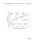 DYNAMIC STRAIN HARDENING IN POLYMER NANOCOMPOSITES diagram and image