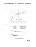 DYNAMIC STRAIN HARDENING IN POLYMER NANOCOMPOSITES diagram and image