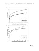 DYNAMIC STRAIN HARDENING IN POLYMER NANOCOMPOSITES diagram and image