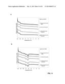 DYNAMIC STRAIN HARDENING IN POLYMER NANOCOMPOSITES diagram and image