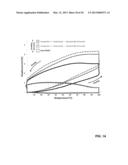 DYNAMIC STRAIN HARDENING IN POLYMER NANOCOMPOSITES diagram and image