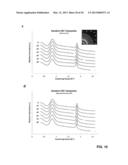 DYNAMIC STRAIN HARDENING IN POLYMER NANOCOMPOSITES diagram and image