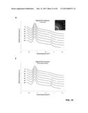 DYNAMIC STRAIN HARDENING IN POLYMER NANOCOMPOSITES diagram and image