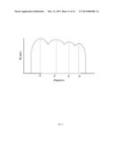 Ultrasound Transducer and Method for Making the Same diagram and image